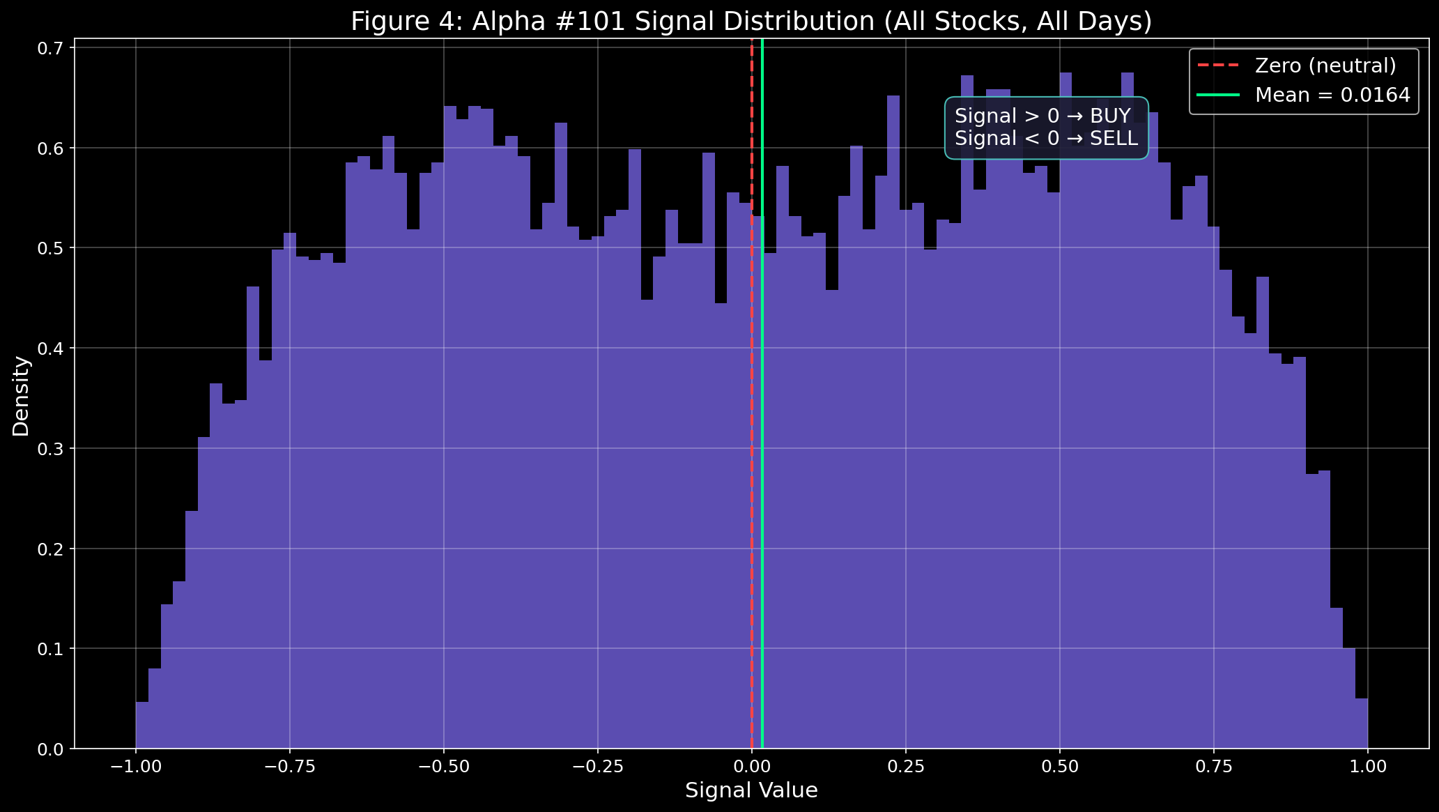 Alpha Signal Heatmap