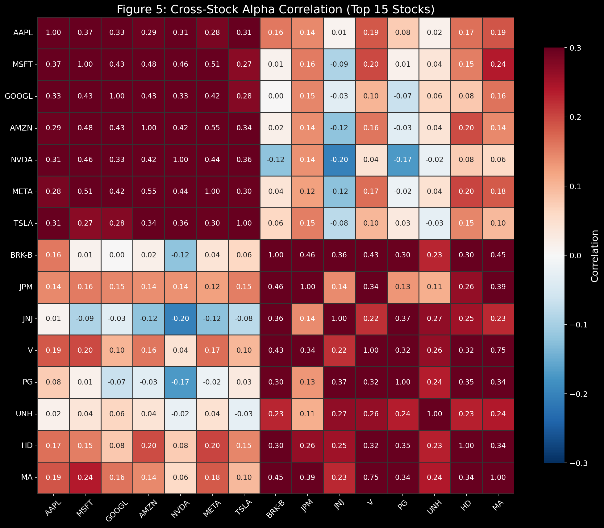 Drawdown Over Time