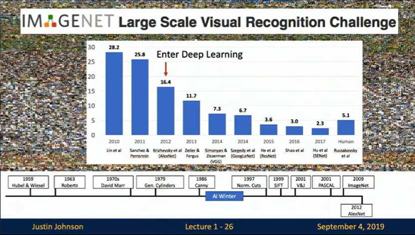 Imagenet