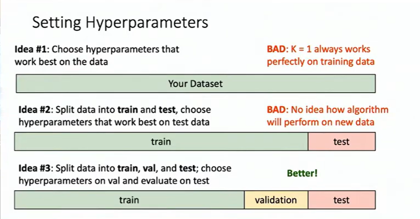 dataSplits
