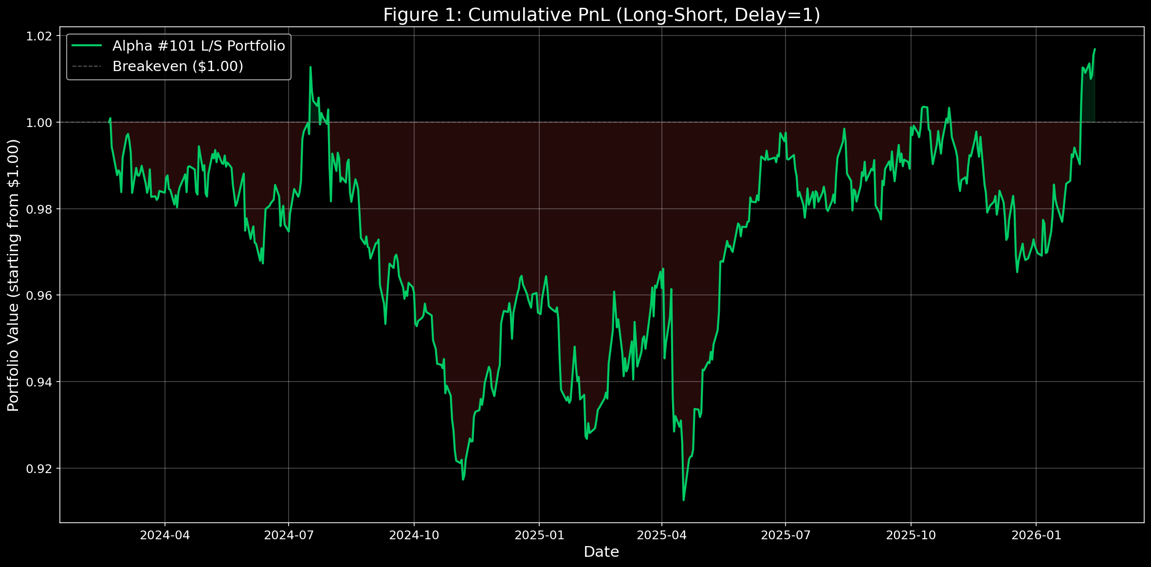 Cumulative PnL Curve