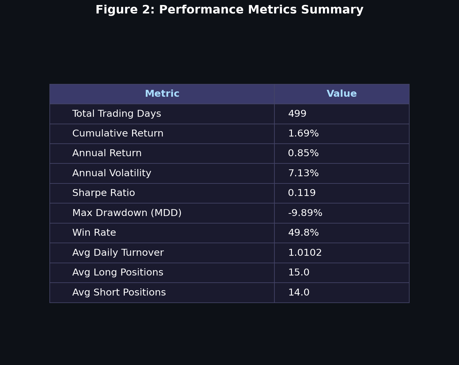 Performance Summary